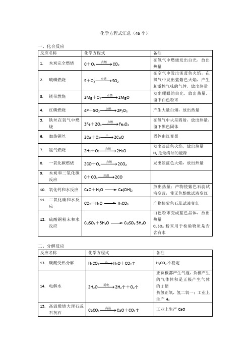 化学方程式汇总(46个)