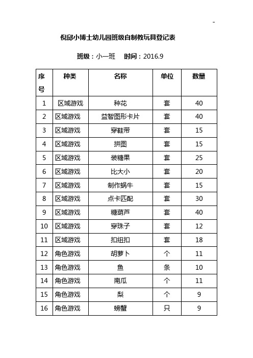 班组自制教玩具登记表