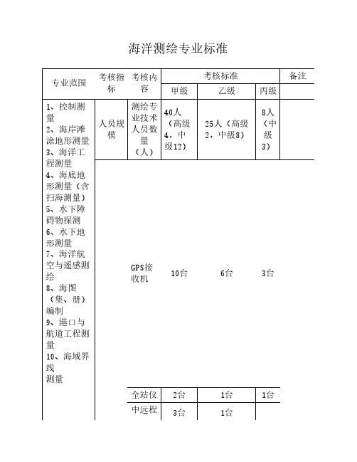 海洋测绘专业标准