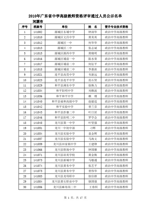 2010中学高级教师公示名单 (1)