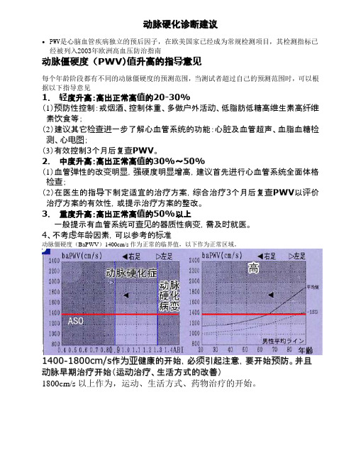 动脉硬化诊断建议