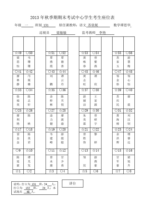 木梓镇中心学校2013年秋季期期末考试考生座位表