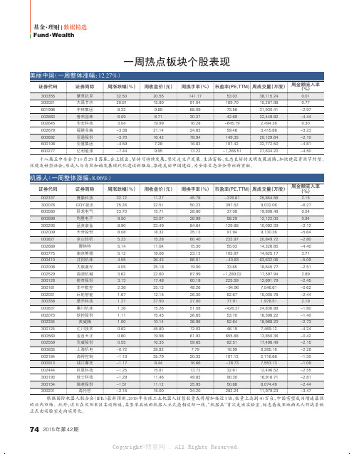 4925016_一周热点板块个股表现