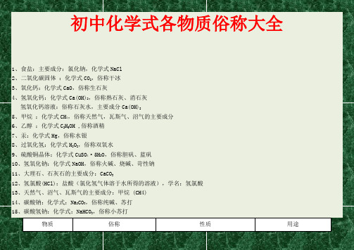 初中化学物质俗称