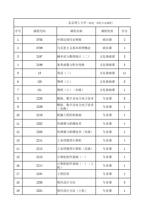 北京理工大学(机电一体化专业课程)