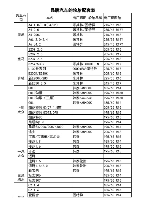 汽车轮胎配套表