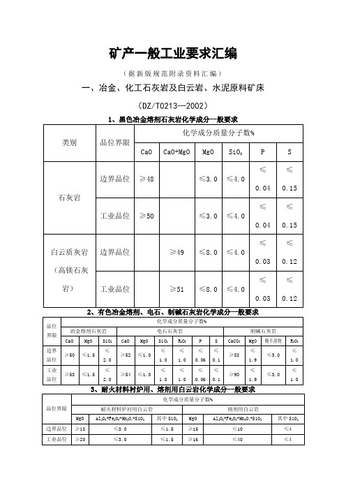 矿产工业指标一览表