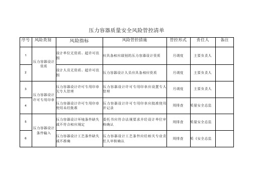 压力容器质量安全风险管控清单表格