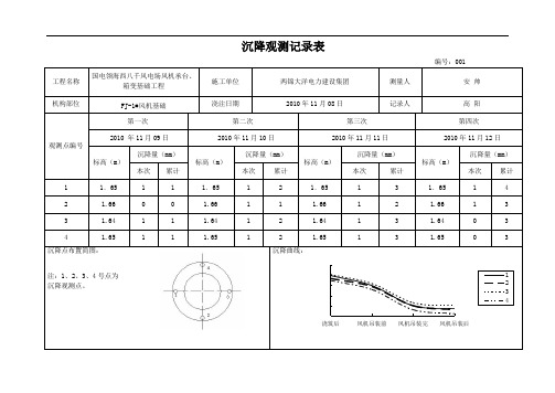 风机基础沉降观测记录文稿表