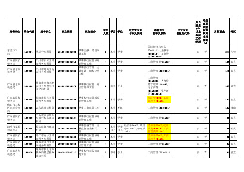 县以上机关和珠三角地区职位表