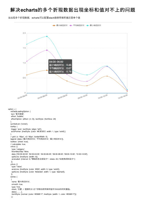 解决echarts的多个折现数据出现坐标和值对不上的问题