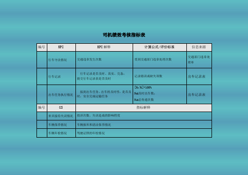 司机绩效考核指标表