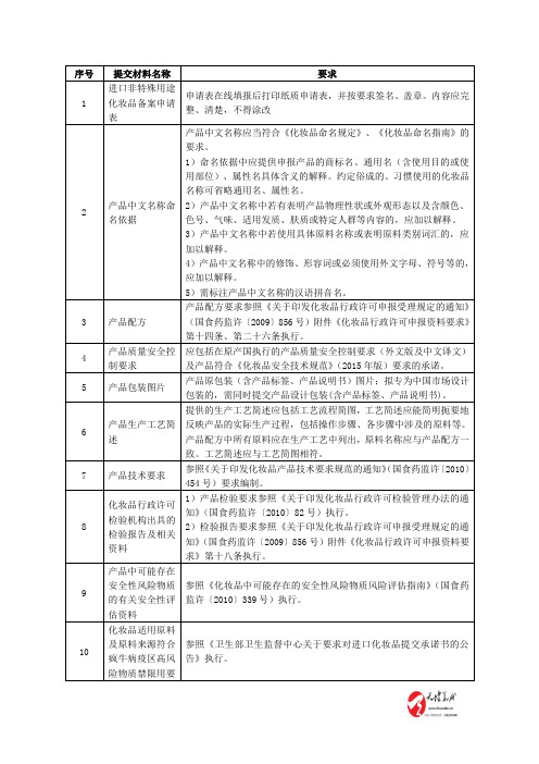 广东省进口非特殊化妆品备案申请材料目录及要求