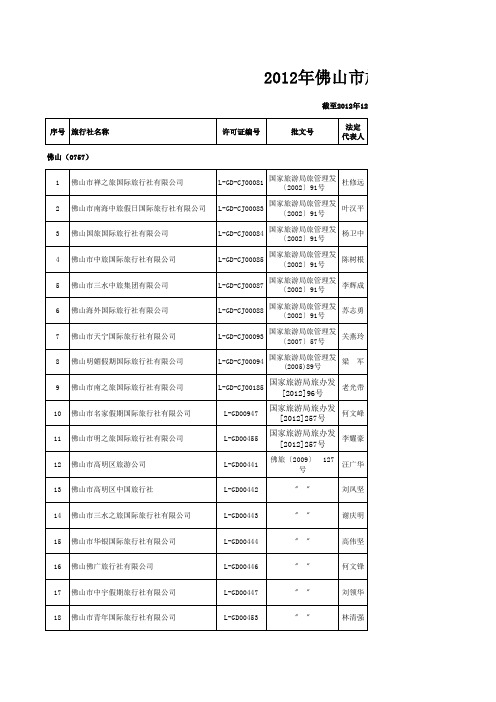 2012年佛山市旅行社名录