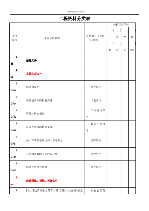 工程资料分类表-(甲方)