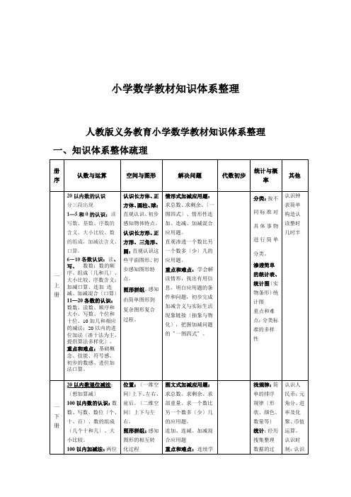 小学数学教材知识体系整理