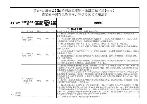 现场风险识别、评估及预控措施清册