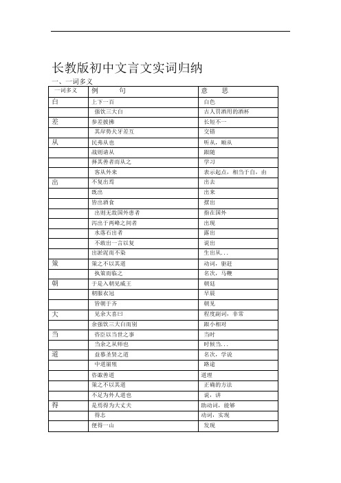 (完整版)初中文言文实词归纳