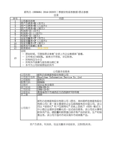 顺利办(000606)2016-2020年二季度财务报表数据-原点参数