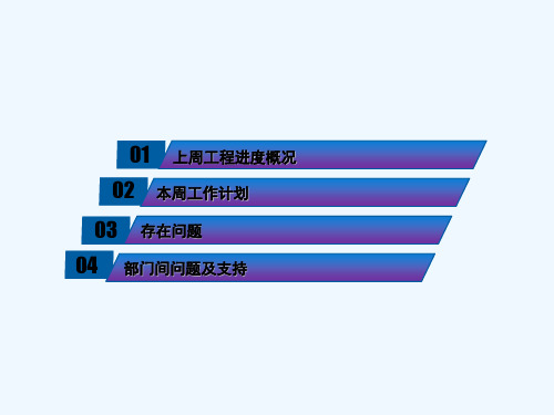 工程建筑部门周例会 PPT