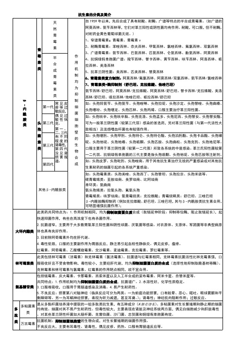 抗生素分类简介及作用机制