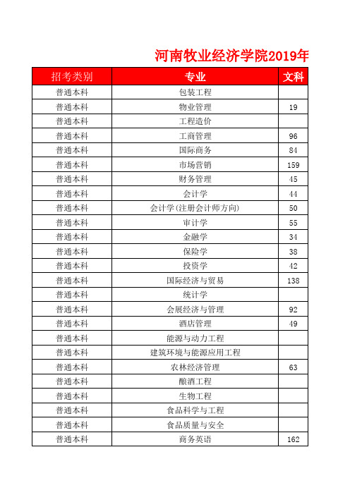 河南牧业经济学院2019年分省招生计划表