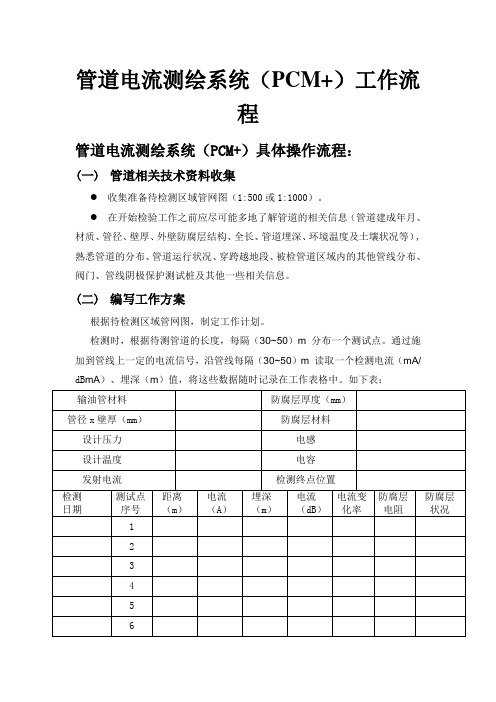 管道外防腐层监测-PCM概述