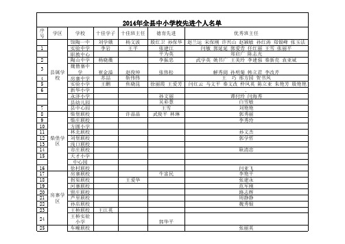 2014年全县中小学校先进个人名单