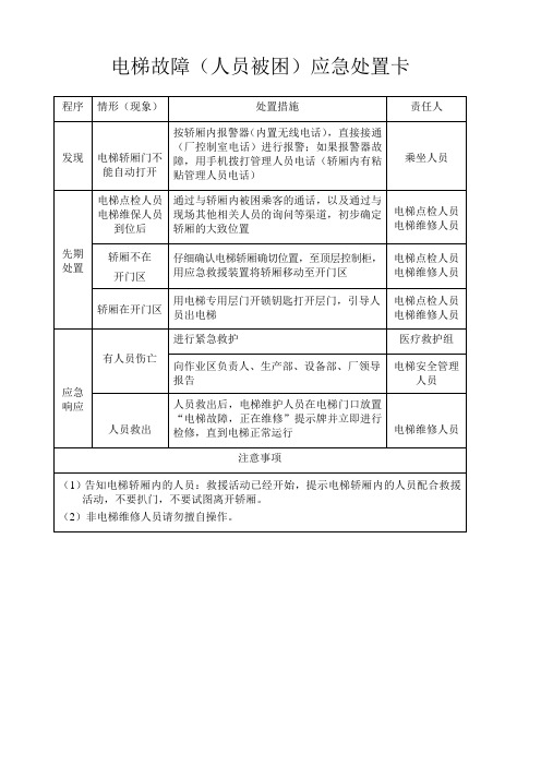 电梯故障(人员被困)应急处置卡