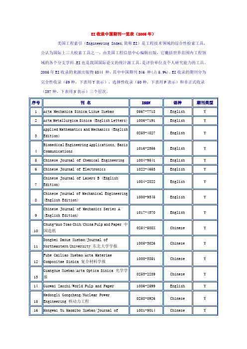 EI收录中国期刊一览表