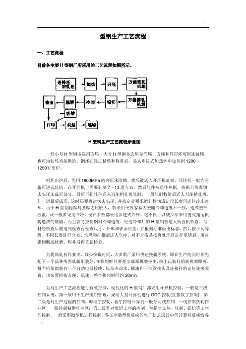 H型钢生产工艺流程