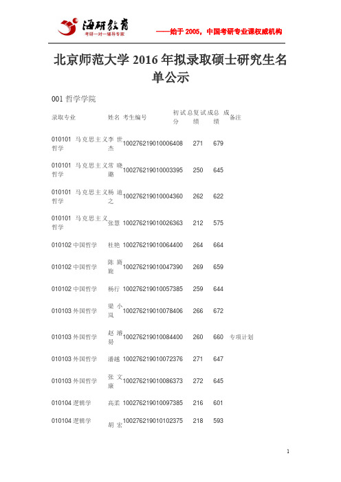 北京师范大学哲学学院2016年拟录取硕士研究生名单公示