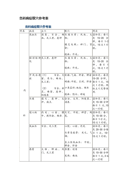 各科病症取穴参考表