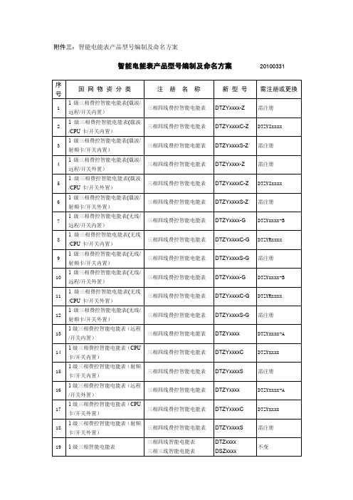 智能表命名规则