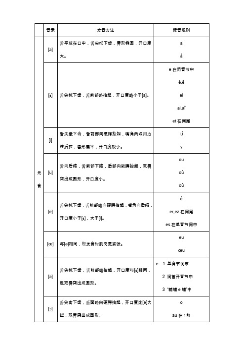 法语语音知识