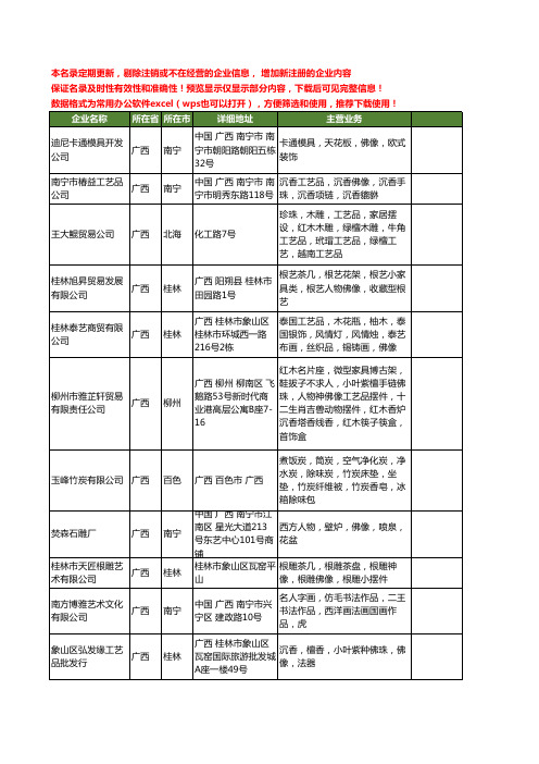 新版广西省佛像工商企业公司商家名录名单联系方式大全27家