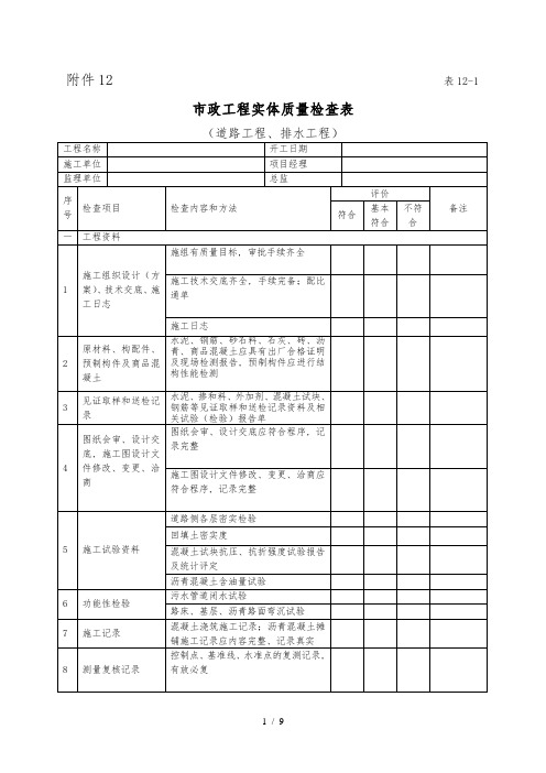 市政工程实体质量检查表