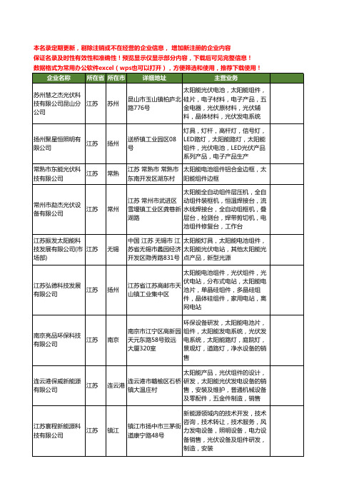 新版江苏省太阳能光伏组件工商企业公司商家名录名单联系方式大全459家