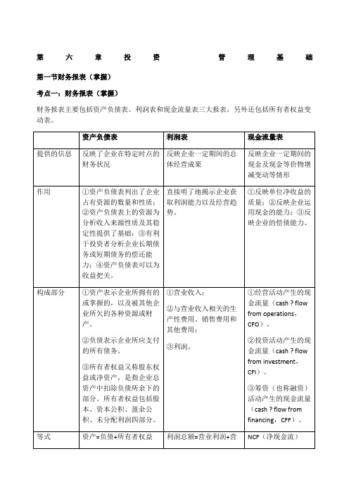 基金从业科目二知识点题