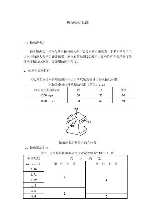 旋转机械振动标准