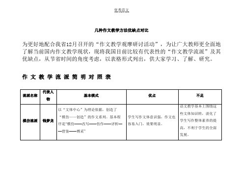 几种作文教学方法优缺点对比