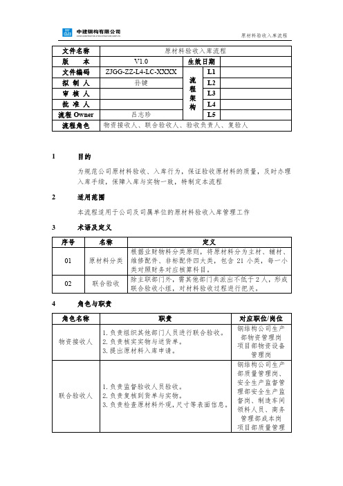 原材料验收入库流程