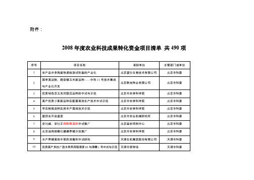 2008农业科技成果转化资金项目清单共490项解析