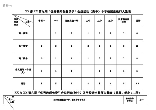 第期优秀教师免费导学公益活动高中学校派出