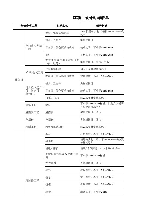 0XX项目材料设备设计封样清单