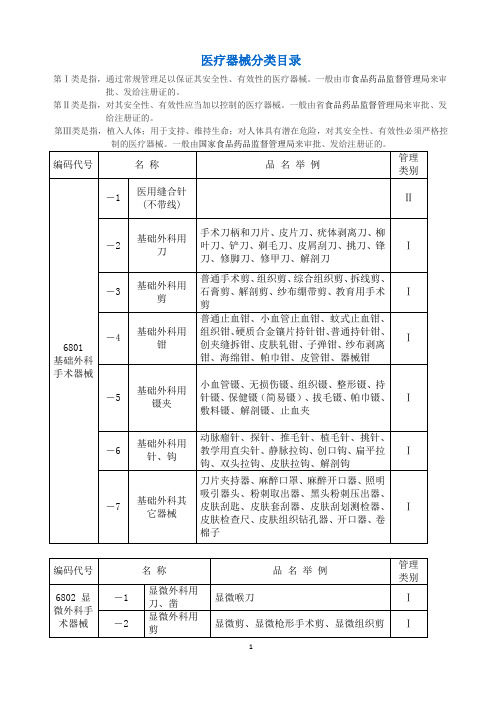 2020年整理医疗器械分类目录(明细).doc