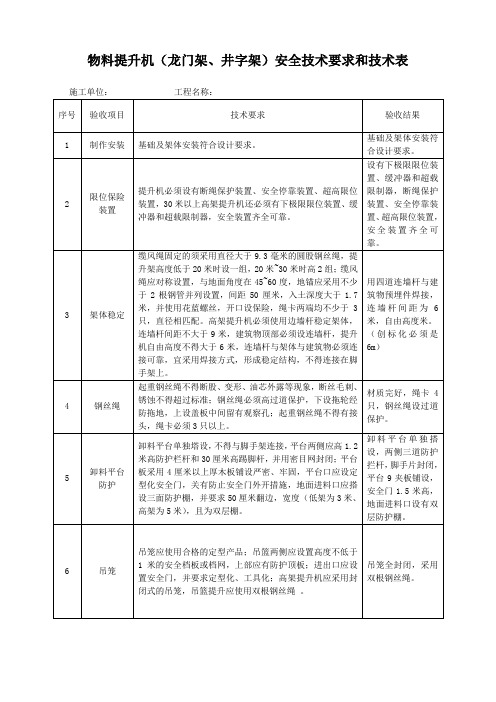 物料提升机(龙门架、井字架)操作工交接班检查记录表[2]