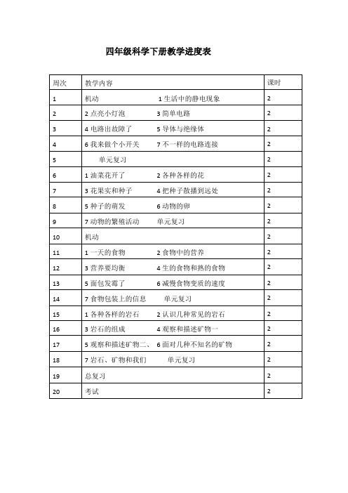 教科版四年级科学下册教学进度安排表