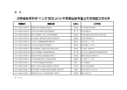 河南省教育科学十三五规划2019年度基础教育重点专项