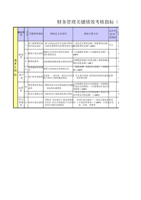 财务管理关键绩效考核指标(KPI)